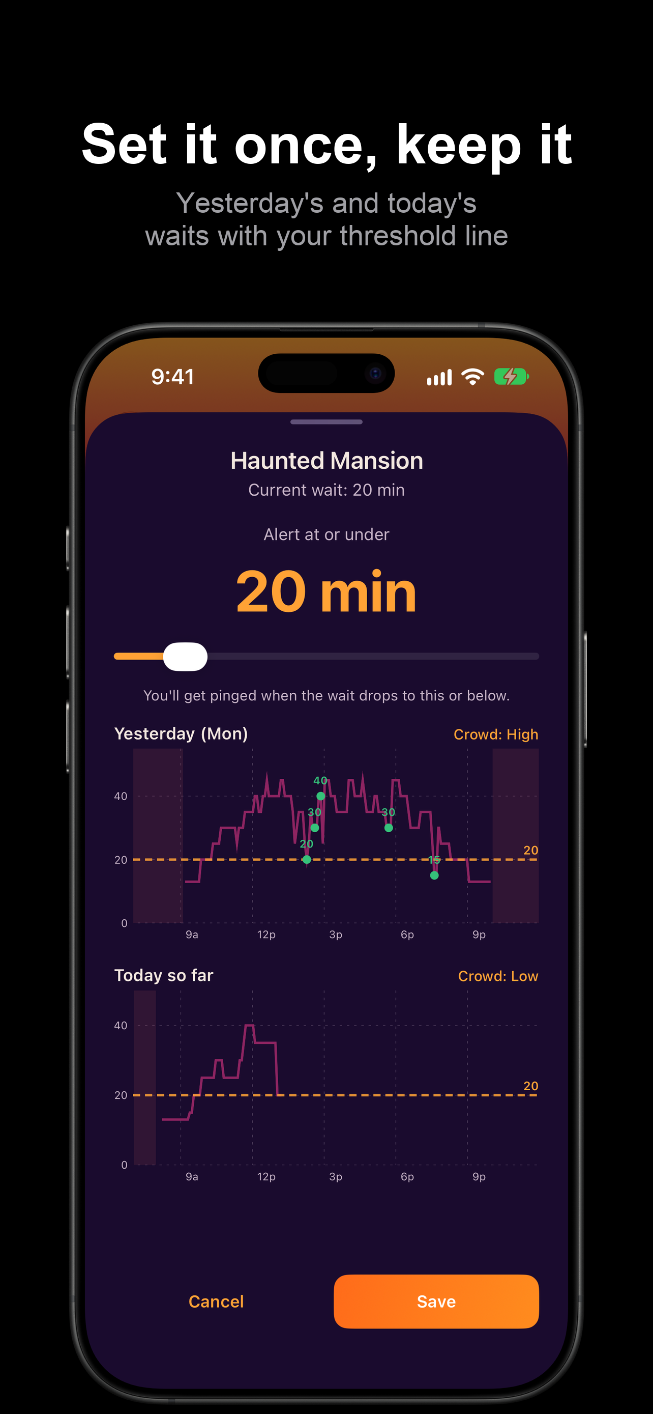 Threshold editor with yesterday's and today's wait-time curves and the day's crowd level