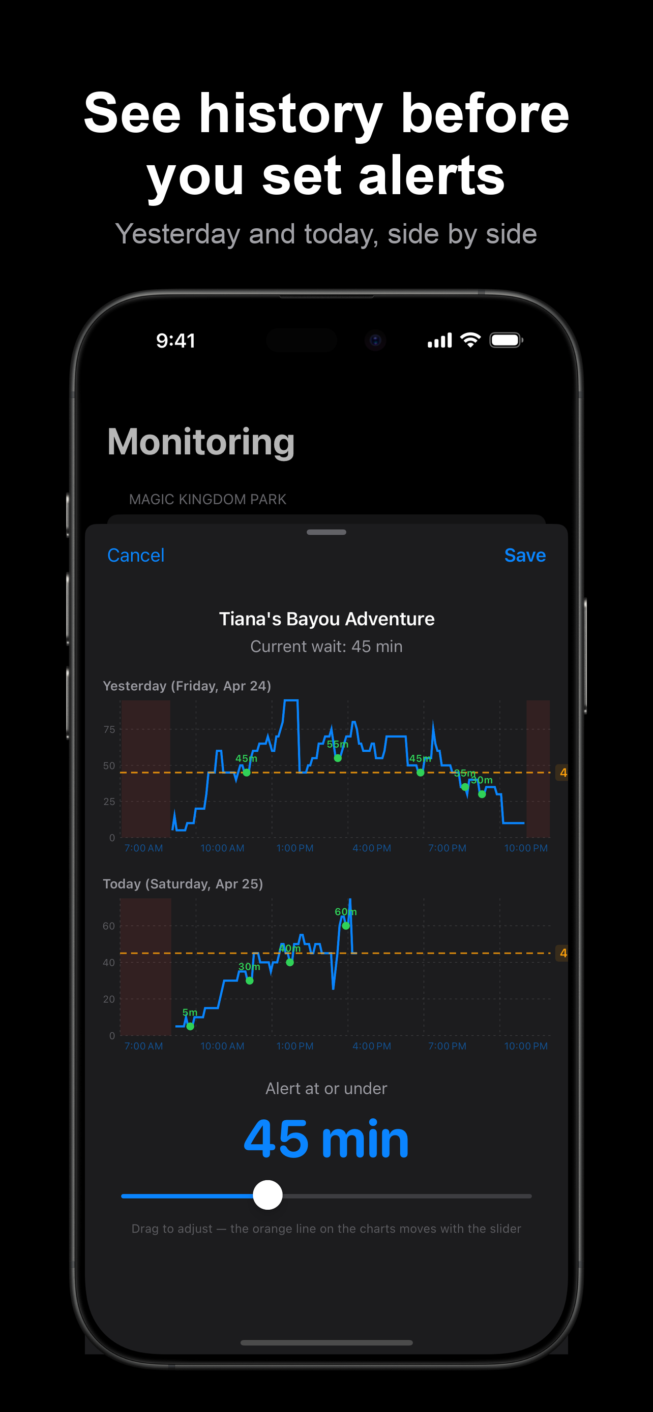 See yesterday and today's wait-time history side by side before setting your alert threshold